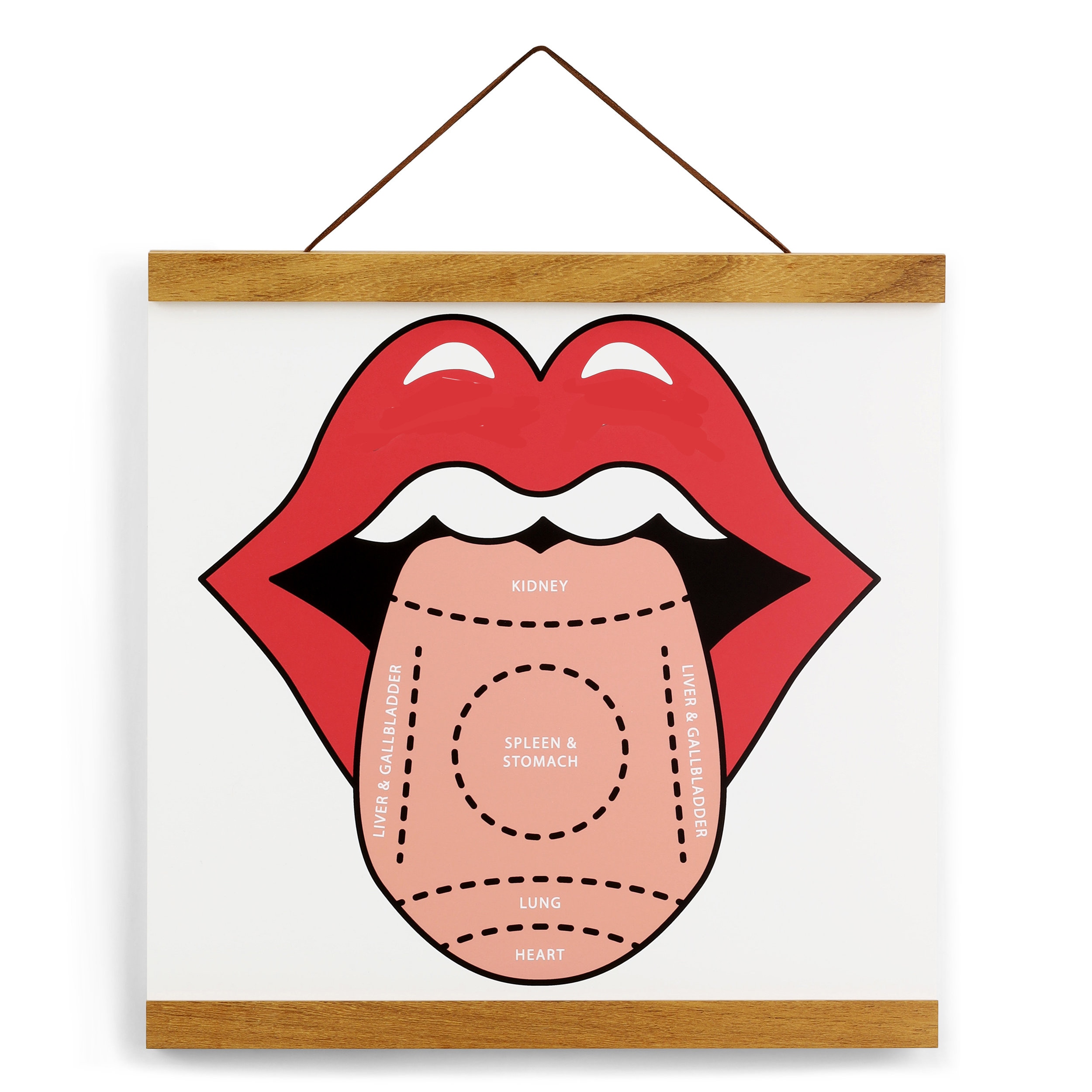 Tongue Diagnosis Map 12" x 12" Print, Acupuncture, Chinese Medicine, Herbal Medicine, TCM, frame optional