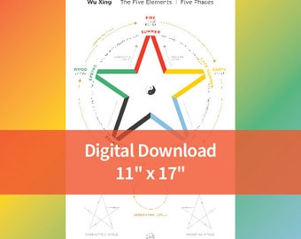 Download digitale del ciclo di 5 elementi Wu Xing 11 "x 17"