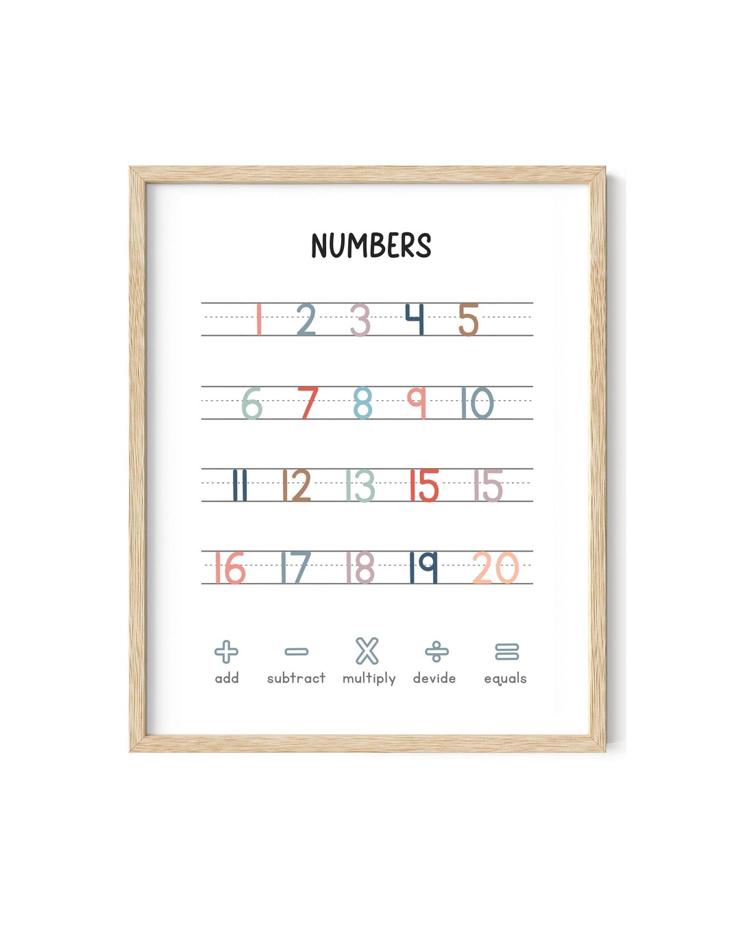 Numbers Poster, Printable Educational Poster, Classroom-homeschool ...