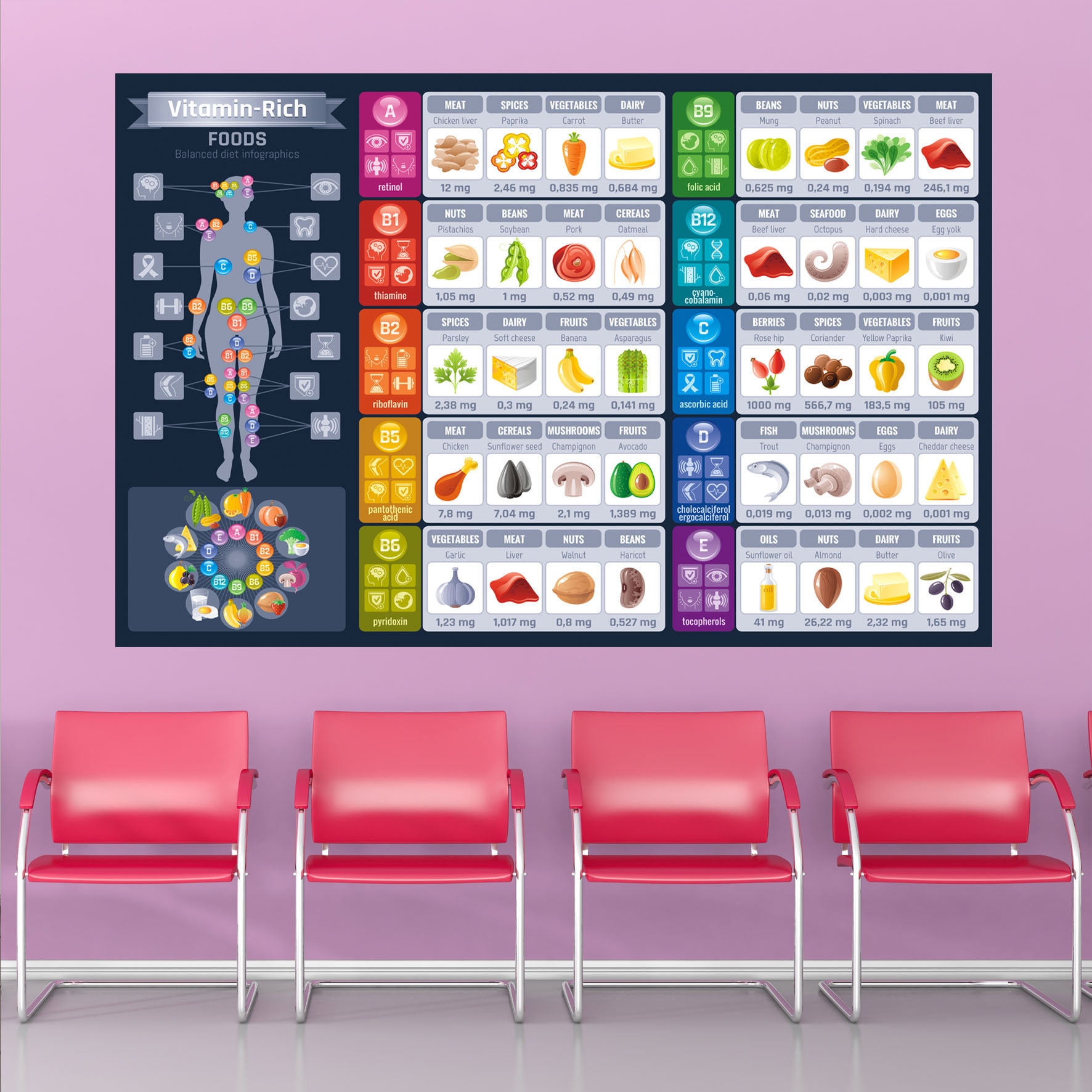 Vitamin Rich Food Chart Wall Decal Sticker Mural Poster Print Art Home ...