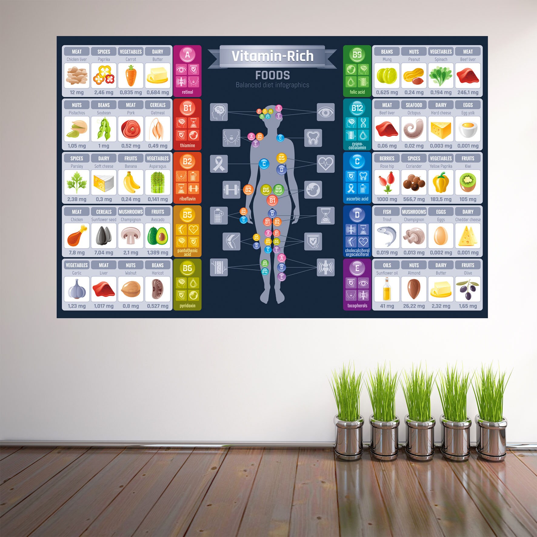 Vitamin Rich Food Chart Wall Decal Sticker Mural Poster Print Art Home ...
