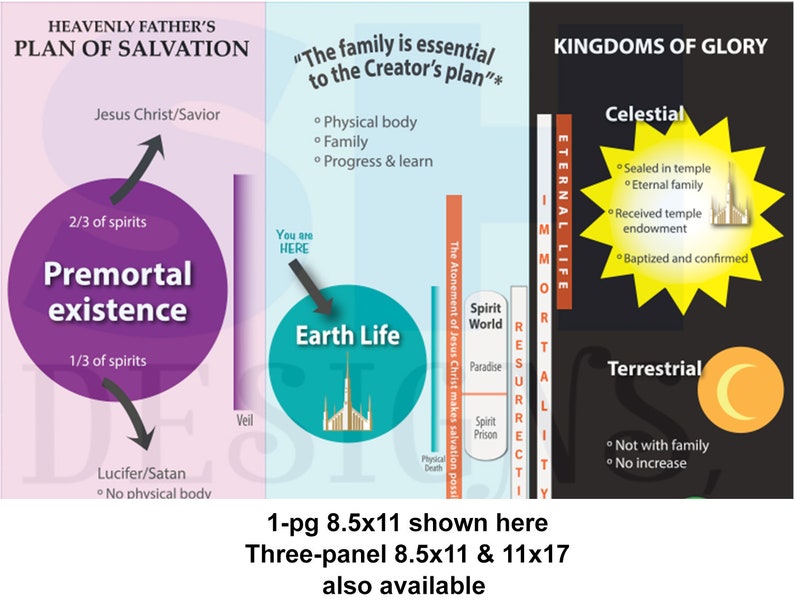 Chart Of The Plan Of Salvation