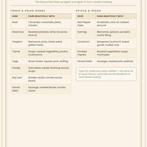 May include: A cream-colored Herb & Spice Pairing Guide chart titled From an Italian Kitchen. It features two tables listing herbs like basil and rosemary, and spices like red pepper flake and nutmeg, with their corresponding food pairings.