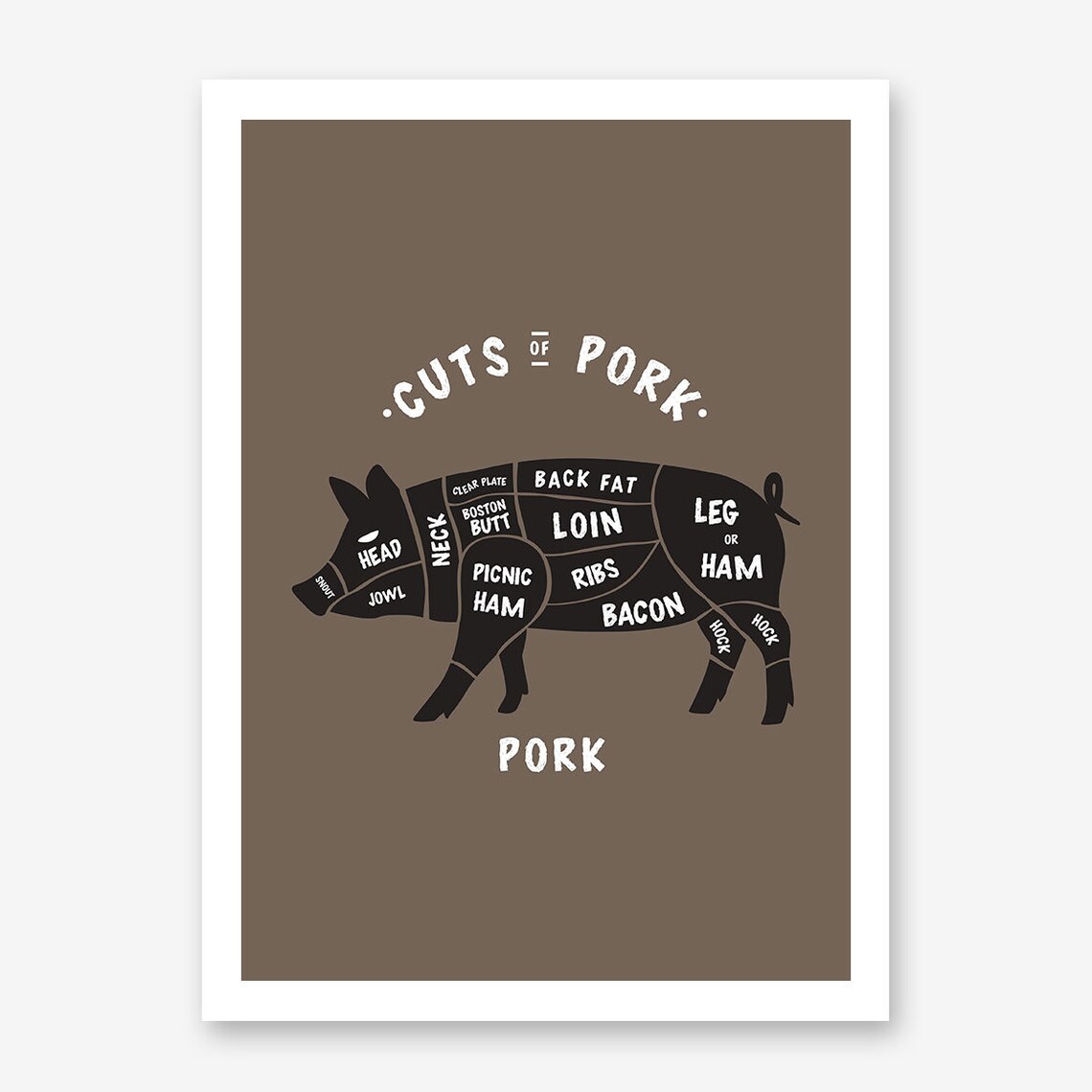 Pork Meat Cuts 2 Poster Print Kitchen Poster Print Dining - Etsy