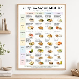 Low Sodium Meal Plan Printable, 7 Day 1600 Calorie Weekly Menu Under 1500 mg Sodium, Breakfast Lunch Dinner  Chart A3, A4