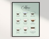 Coffee Print, Coffee Guide Print, Coffee Poster, Coffee Wall Art, Kitchen Art, Coffee Lover Gifts, Kitchen Poster, Wall Decor, Printable