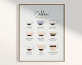 Coffee Poster, Coffee Print, Coffee Wall Decor, Kitchen Printable, Kitchen Wall Decor, Kitchen Prints, Coffee Wall Art, Coffee Types Poster