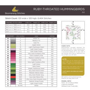 Pu&ograve; includere: Schema a punto croce intitolato "Ruby-Throated Hummingbirds" di Boomerang Stitches. Il design include una tabella colori con numeri e nomi DMC e misure dell'area di cucitura finita in pollici e centimetri. Lo schema &egrave; largo 120 punti e alto 120.