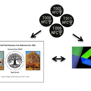 May include: A certificate with a photo of a man, a tree, and a tree in autumn. The certificate is titled "Alsager Golf Club Honorary Tree Reference No. T001" and includes the text "Honorary Tree (2022)" and "Dave Turrell".