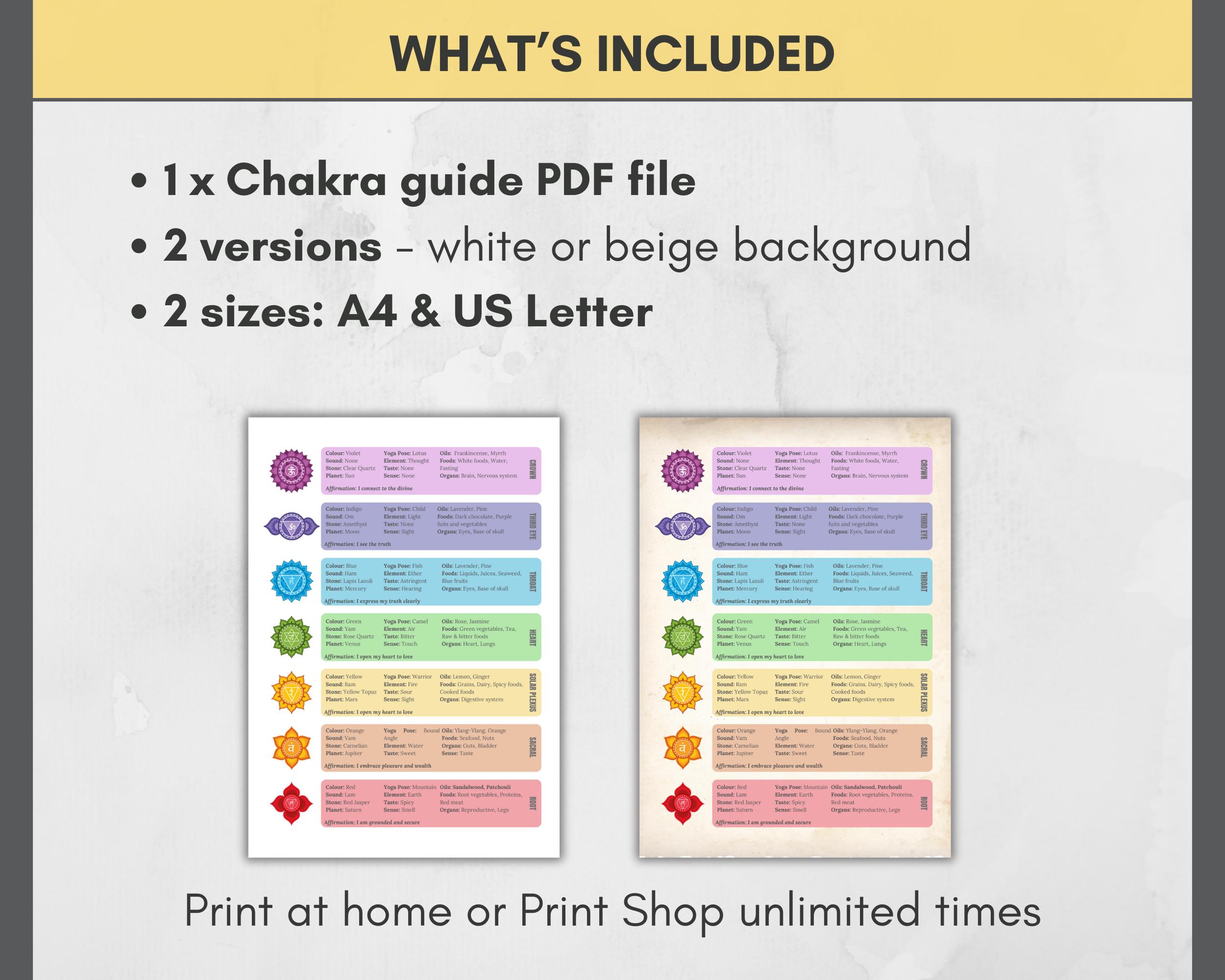 Chakra Guide.pdf Chakra Guide Poster Symbols Meaning Alignment Wall Art Spiritual 7 ...