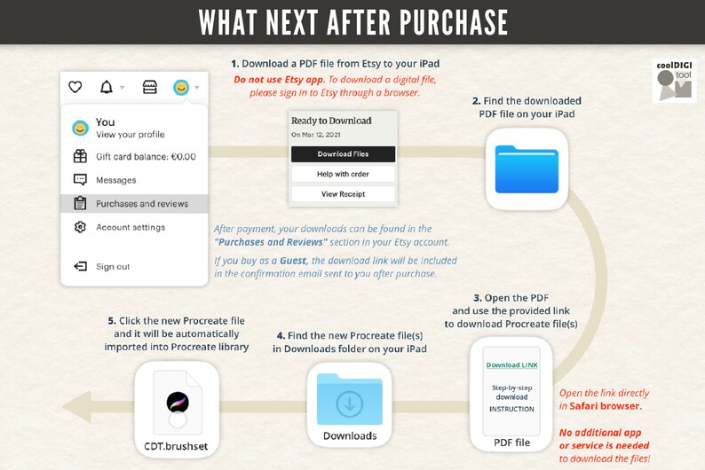 Procreate Roughedge Brushes 15 Amazing Procreate Eraser and Etsy