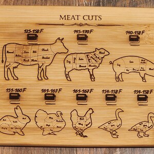 Meat Cuts, western, country etched Bamboo Wood Cutting Board   - 8 x 6  inches
