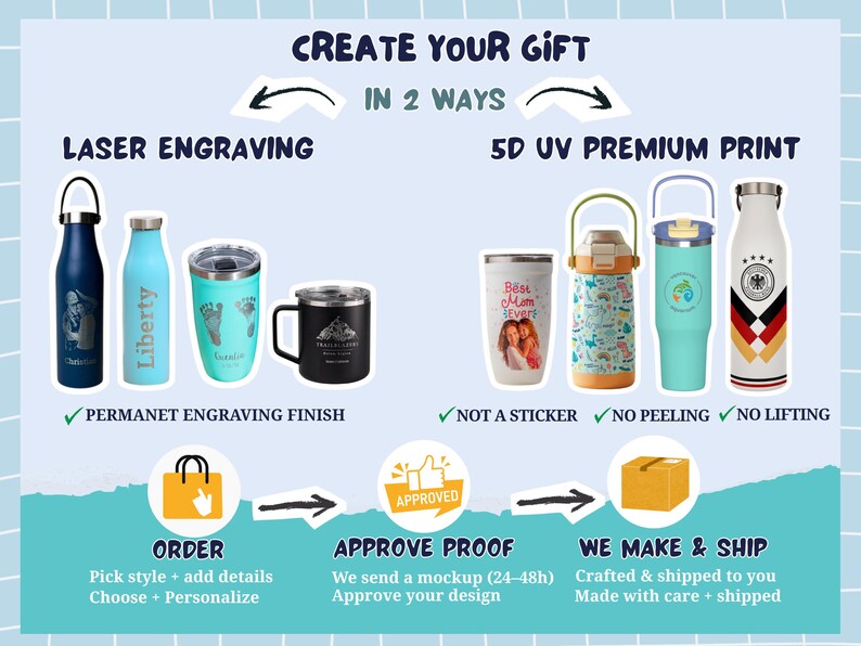 The image is a promotional graphic for a customizable gift option, featuring various designs that can be laser engraved or printed on a 5D UV premium print. The options include permanent engraving, laser engraving, 5D UV premium print, and a sticker. The graphic provides a step-by-step guide for creating a personalized gift, including options for picking the style, adding details, sending a mockup, and shipping the final product.