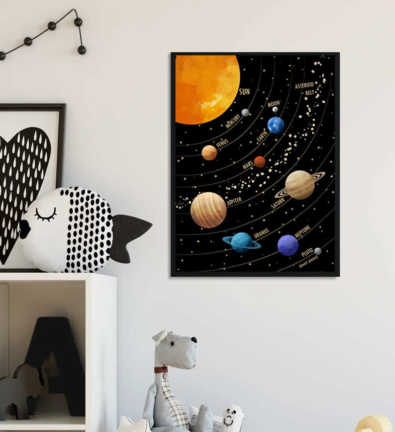 Solar System Print, Space Nursery Decor, Planets Poster (digital ...