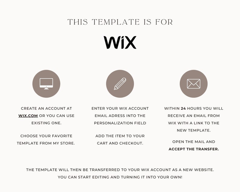 May include: A graphic showing the steps to transfer a Wix template to your Wix account. The steps include creating an account, entering your email address, and accepting the transfer.