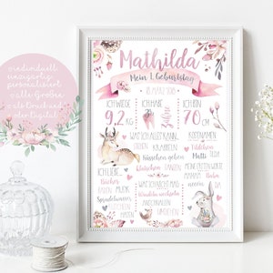 Meilensteintafel 1. Geburtstag Baby Poster Personalisiert Geschenk Mädchen Geburtstagsposter Chalkboard A4 A3 Erster Geburtstag Rosa Hase