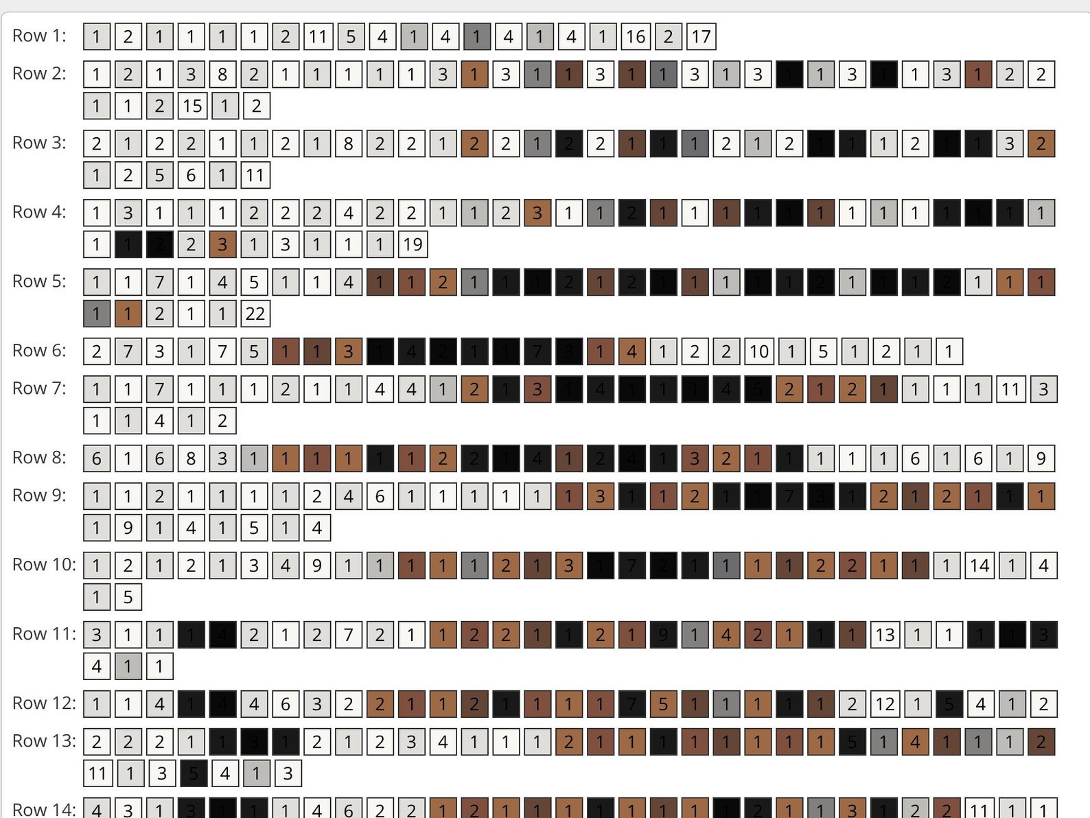 Graphgan Crochet Pattern Custom Portrait Pattern Afghan - Etsy