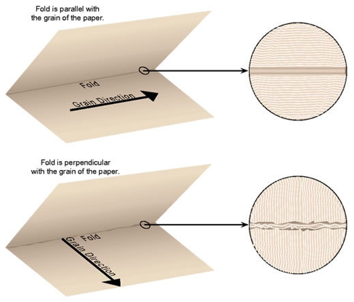 Bookbinding Paper A4 Short Grain Direction Etsy