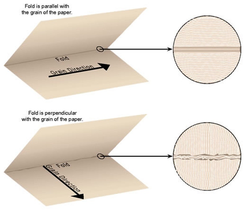 Bookbinding Paper A5 Short Grain Direction Etsy