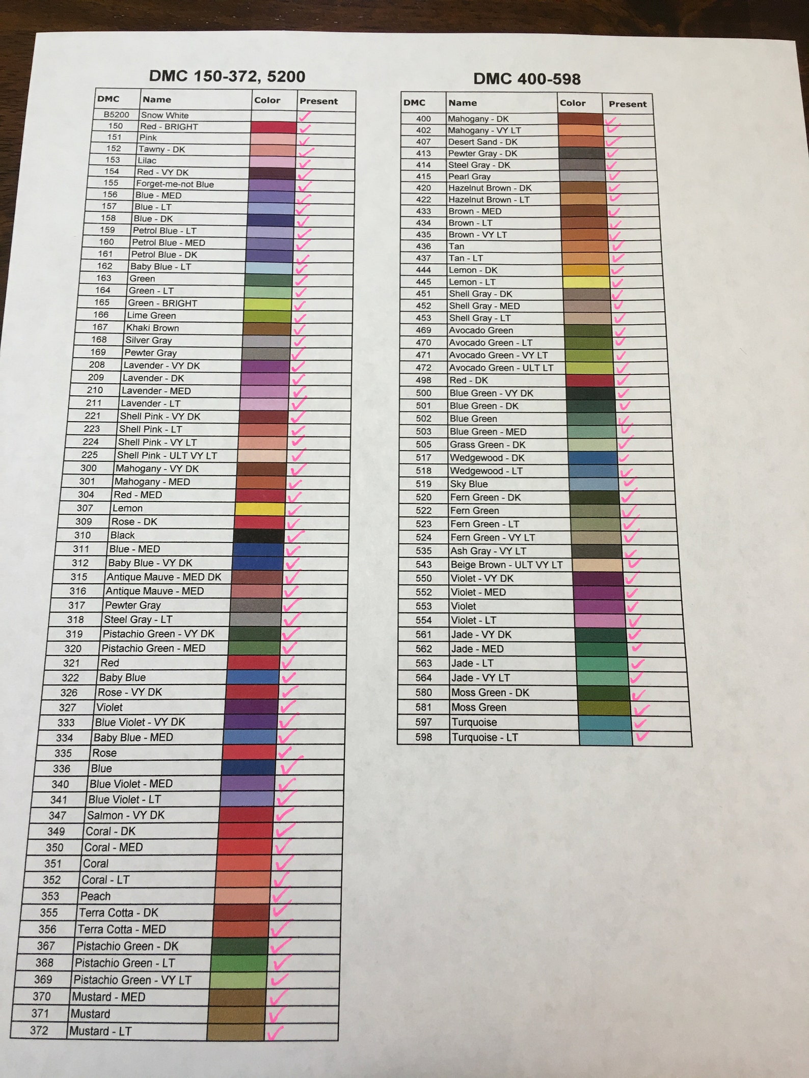 Diamond Painting Drills FULL SET of Round or Square Drills Etsy