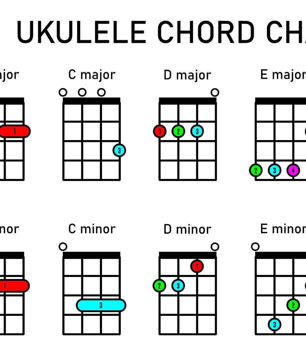 Ukulele Chord Poster - Printable Chord Chart - Instant Download - Etsy
