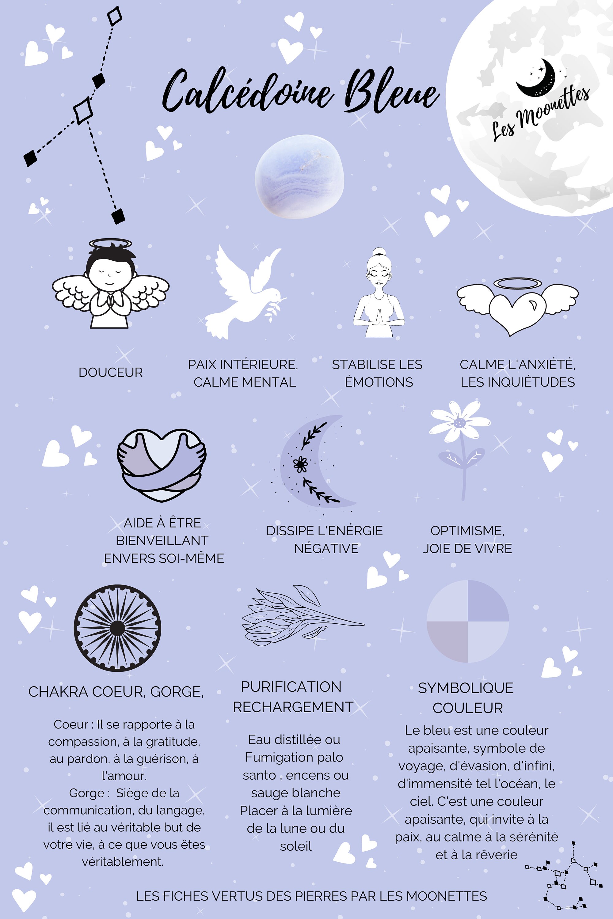 Fiche Calcédoine Bleue