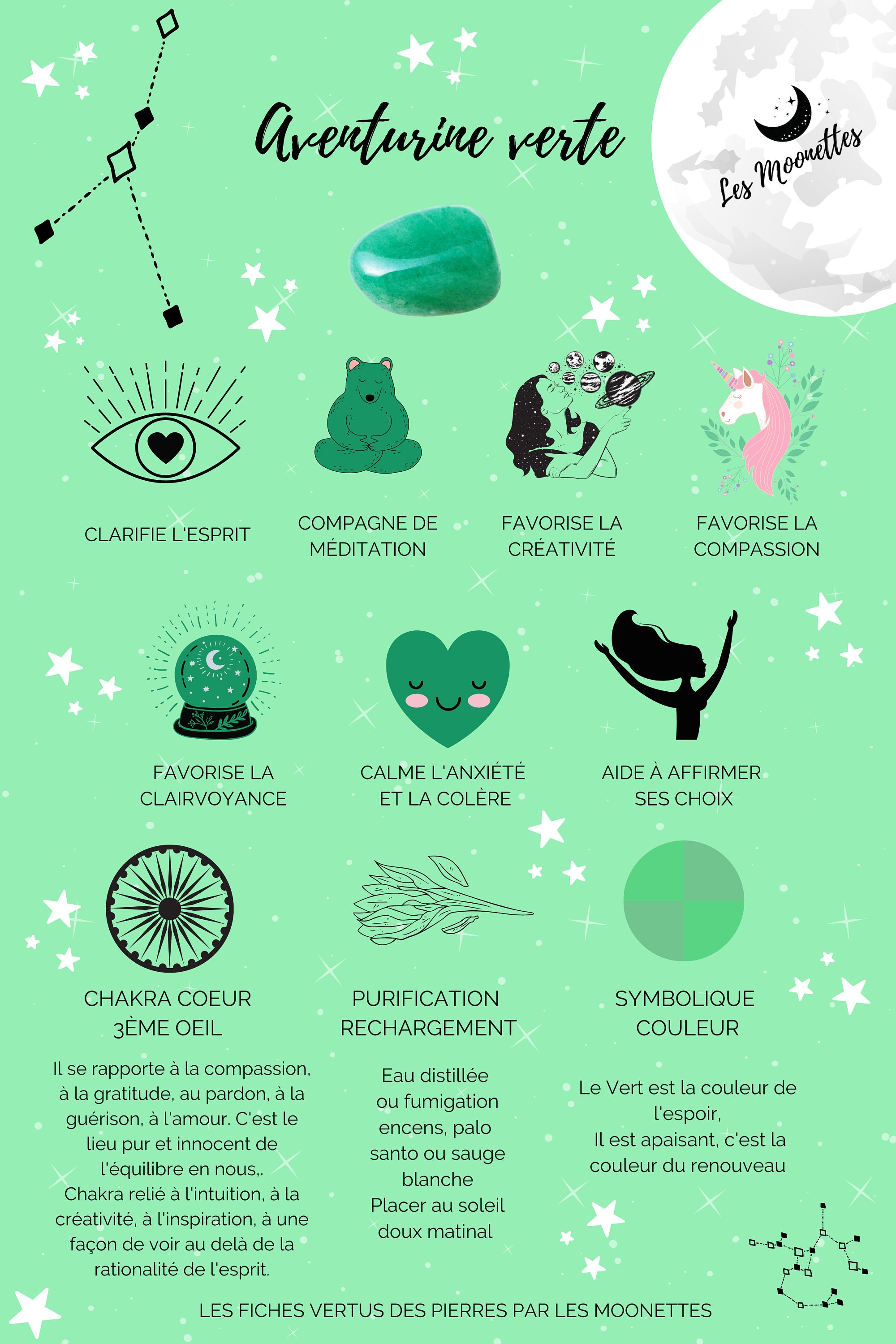 Fiche Aventurine Verte
