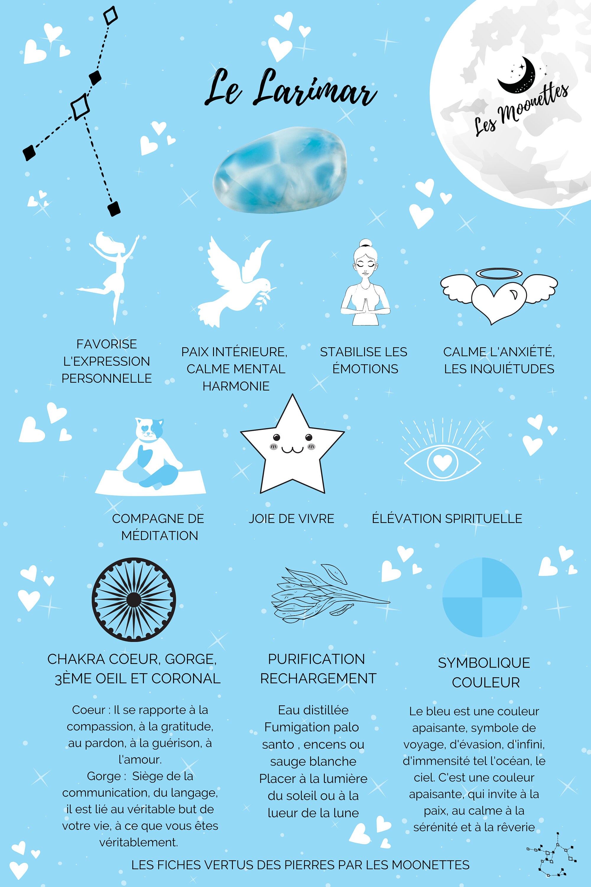 Fiche Larimar