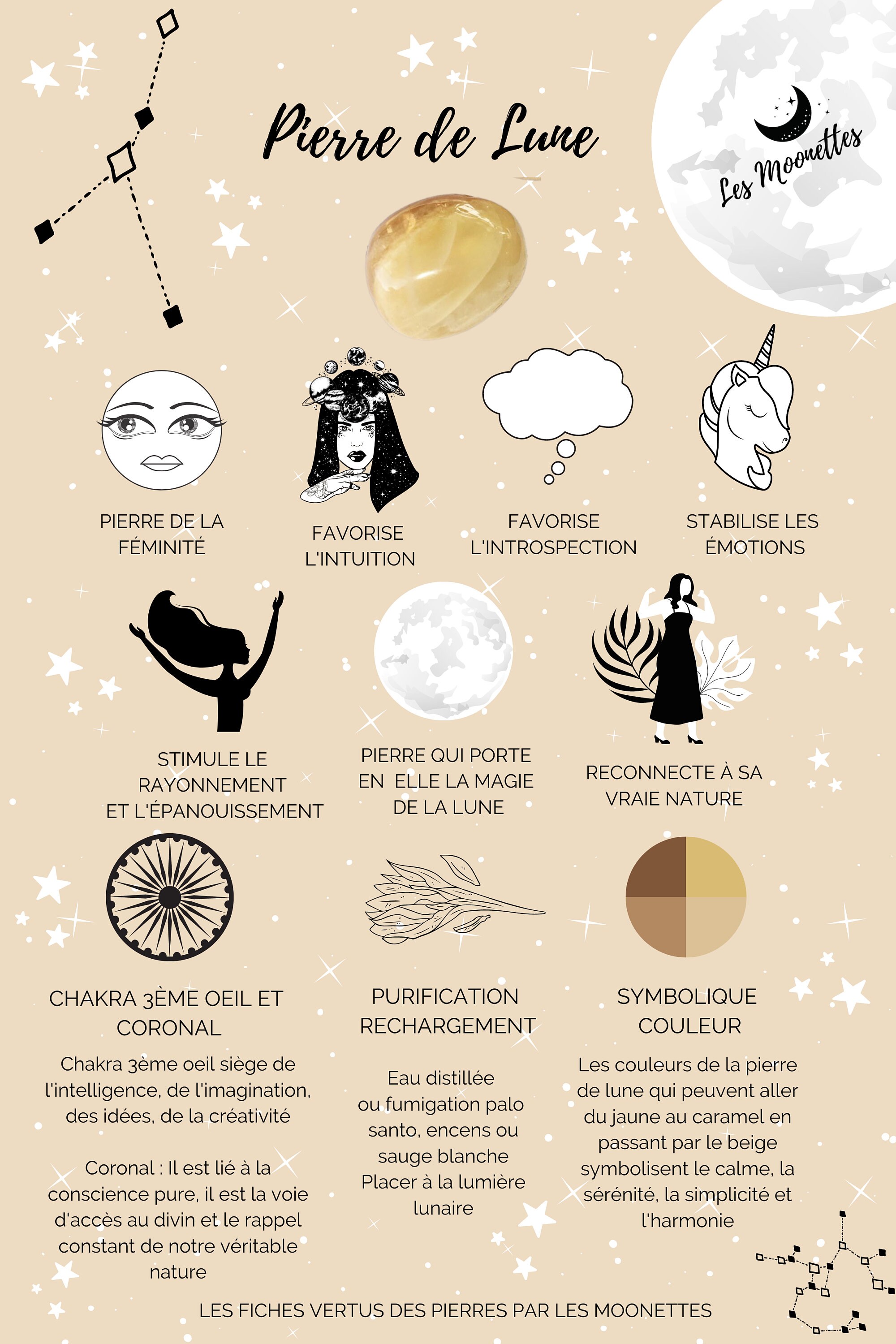 Fiche Pierre de Lune