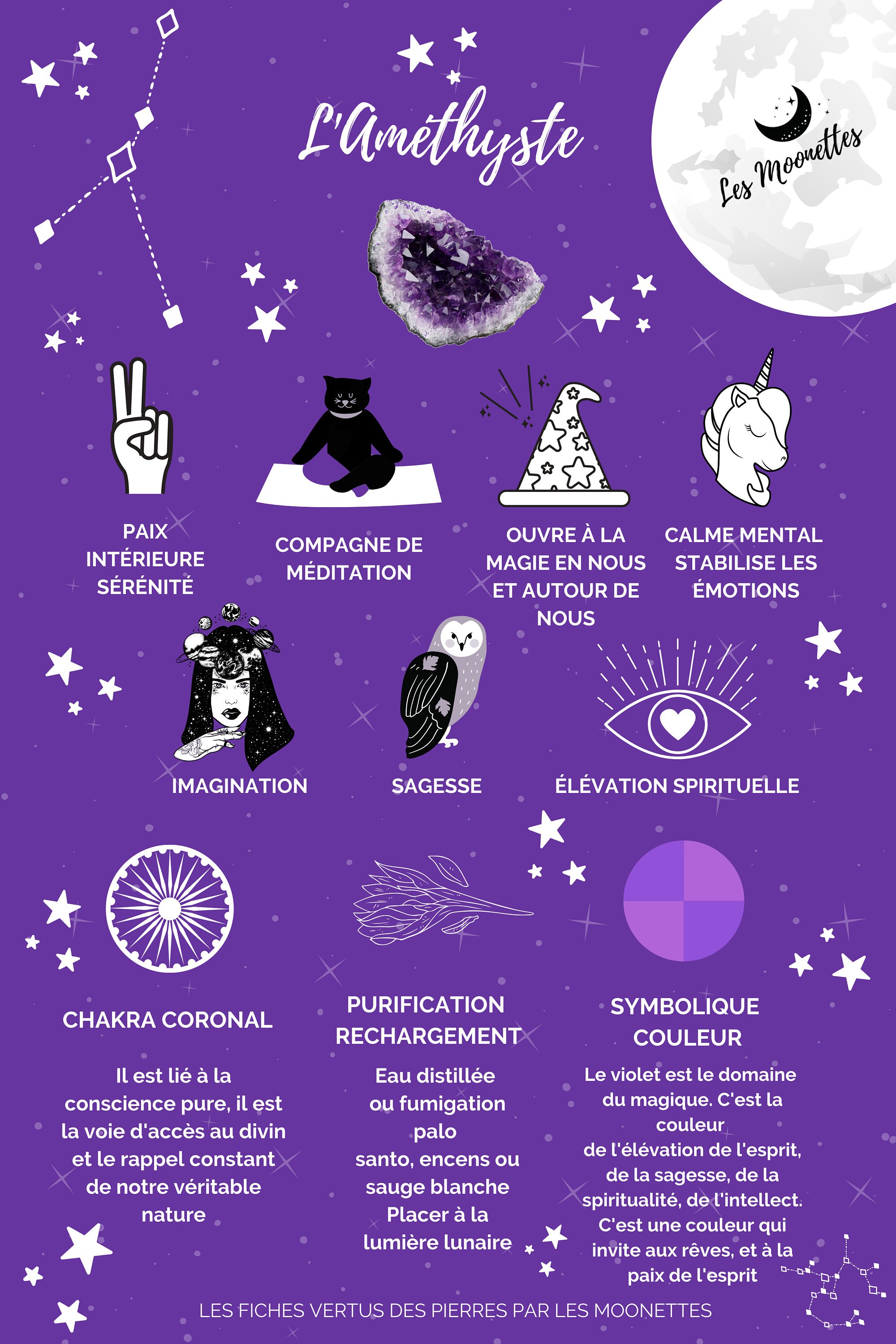 Fiche Améthyste