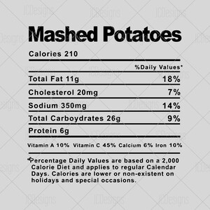 Puede incluir: Una etiqueta de información nutricional en blanco y negro para puré de patatas. La etiqueta enumera las calorías, la grasa total, el colesterol, el sodio, los carbohidratos totales y la proteína por porción. También incluye el porcentaje de los valores diarios para cada nutriente. La etiqueta indica que el puré de patatas contiene 210 calorías, 11 gramos de grasa, 20 miligramos de colesterol, 350 miligramos de sodio, 26 gramos de carbohidratos y 6 gramos de proteína.