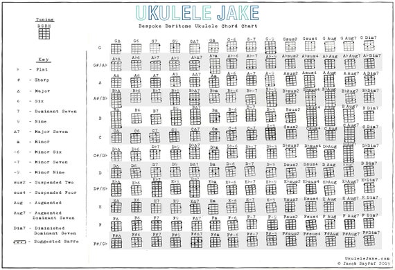 Baritone Ukulele Chord Chart Images