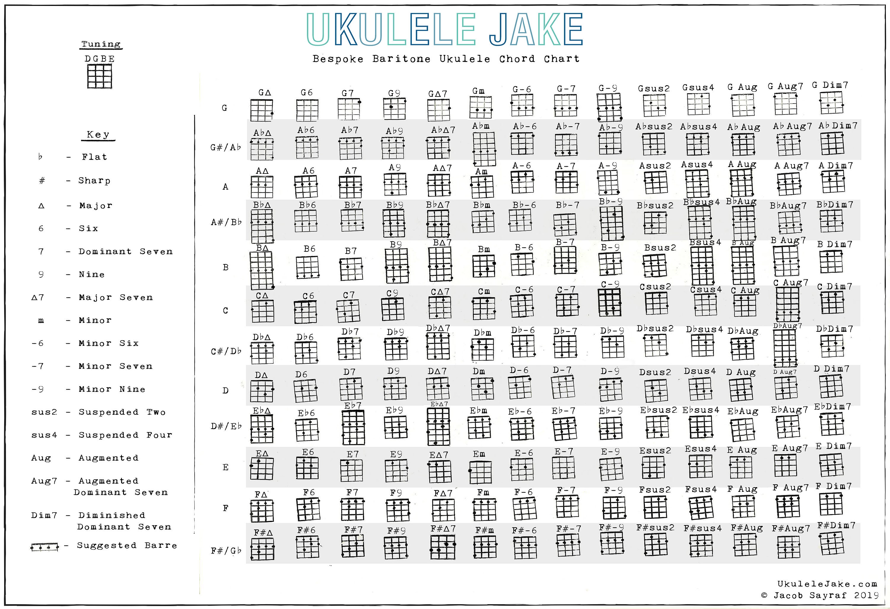 Baritone Chart