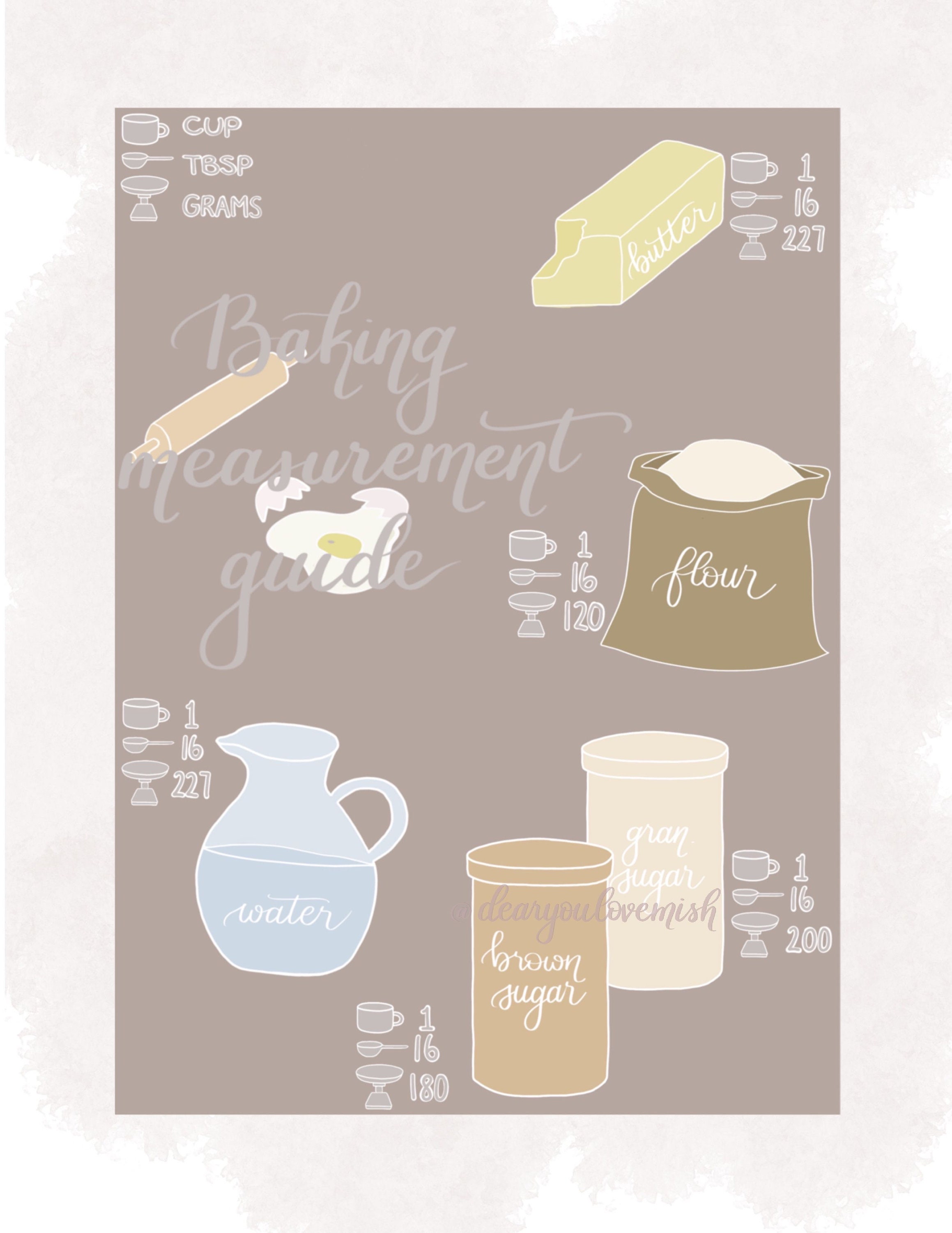Baking Measurement Printable Art Home Decor Wall Art Print | Etsy