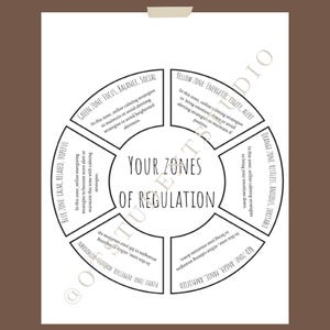 Sensory Intervention Ideas Therapy Session Handouts Sensory Regulation Worksheets Occupational Therapy Interventions Social Work Child Life Specialist Paraprofessional OT Ideas Pediatric Session Ideas Teacher Education Worksheets Teens Adults