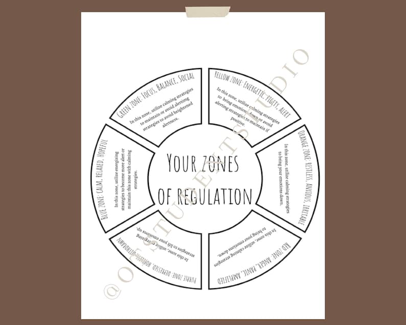 Sensory Intervention Ideas Therapy Session Handouts Sensory Regulation Worksheets Occupational Therapy Interventions Social Work Child Life Specialist Paraprofessional OT Ideas Pediatric Session Ideas Teacher Education Worksheets Teens Adults