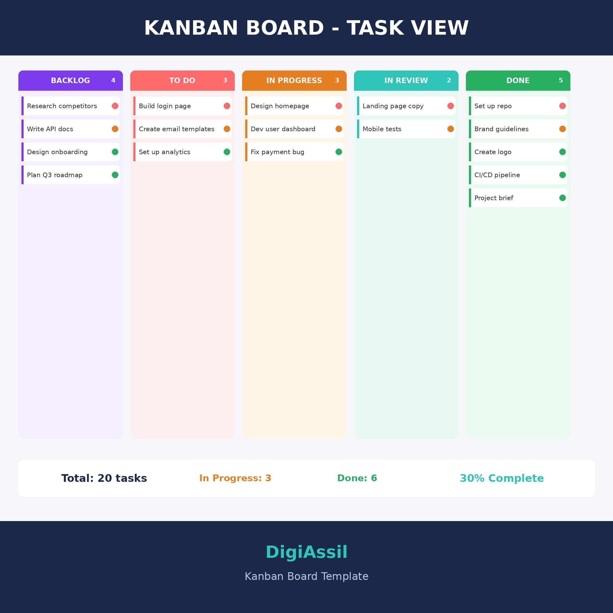 Kanban Board Spreadsheet | Project Management Template Excel | Task ...