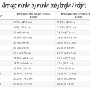 May include: A chart showing the average length of babies from birth to 12 months, measured in inches and centimeters. The chart shows the 50th percentile length for both male and female babies.