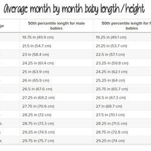 May include: A chart showing the average length of babies from birth to 12 months, measured in inches and centimeters. The chart shows the 50th percentile length for both male and female babies.