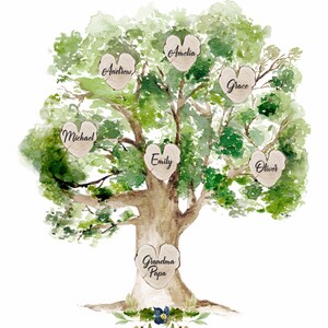 May include: A watercolor painting of a green tree with brown branches and leaves. The tree has six heart-shaped wooden ornaments with names written on them: Grandma Papa, Amelia, Andrew, Michael, Emily, Grace, and Oliver.