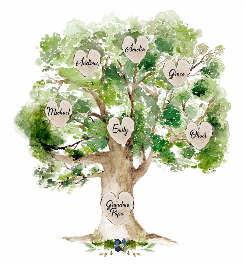 May include: A watercolor painting of a green tree with brown branches and leaves. The tree has six heart-shaped wooden ornaments with names written on them: Grandma Papa, Amelia, Andrew, Michael, Emily, Grace, and Oliver.