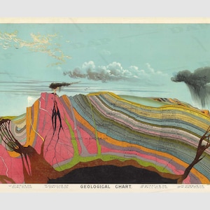 1887 年レヴィ・ウォルター・ヤギーによる絵入り地質図ポスター