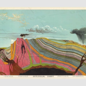 Pictorial geological chart 1887 by Levi Walter Yaggy poster