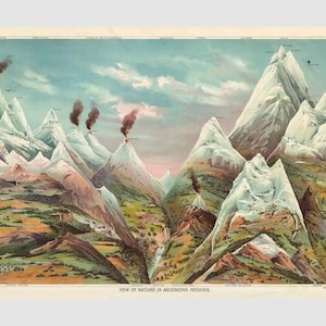 Grafische kaart van bergen 1887 door Levi Walter Yaggy poster