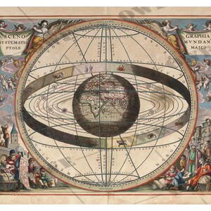 1600 年に制作された、世界を中心に黄道十二宮と太陽系を示した図表のポスター