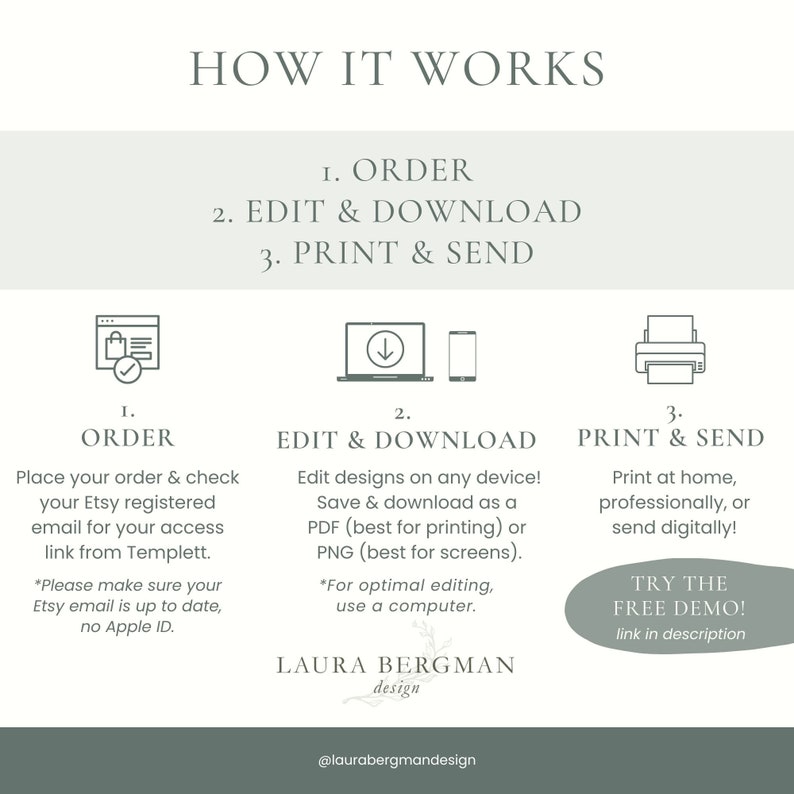 May include: How it works: A green and white graphic with three steps for ordering, editing, and printing digital designs. The steps are illustrated with icons of a shopping cart, a laptop, and a printer. The text includes "Order", "Edit & Download", "Print & Send", "Try the Free Demo!" and "Laura Bergman Design".