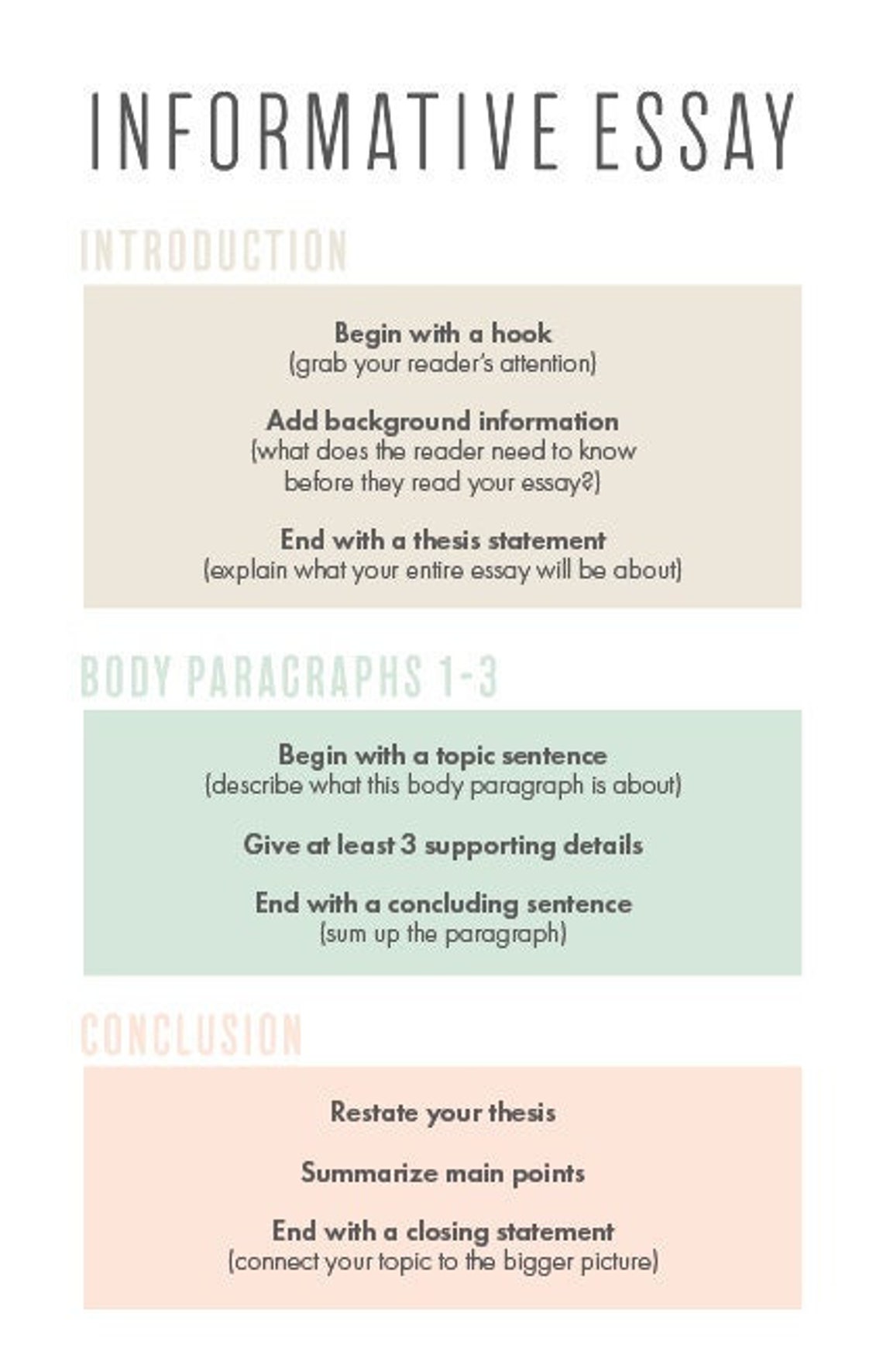Informative Essay Poster: 5 Paragraph Writing Guide (digital Download ...