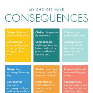 Classroom Consequences Poster Set | Choices and Consequences Posters | Classroom Behavior Posters