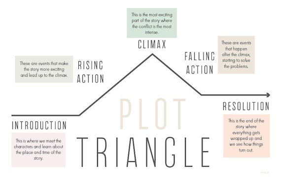 Literary Elements Posters For Classroom Plot Diagram Structure Poster ...