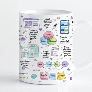 May include: A white ceramic mug featuring a colorful hand-drawn design related to user experience design. The print includes diagrams, sticky notes, and text such as "Good design is invisible," "Simple is powerful," and "Think, Design, Test, Improve."